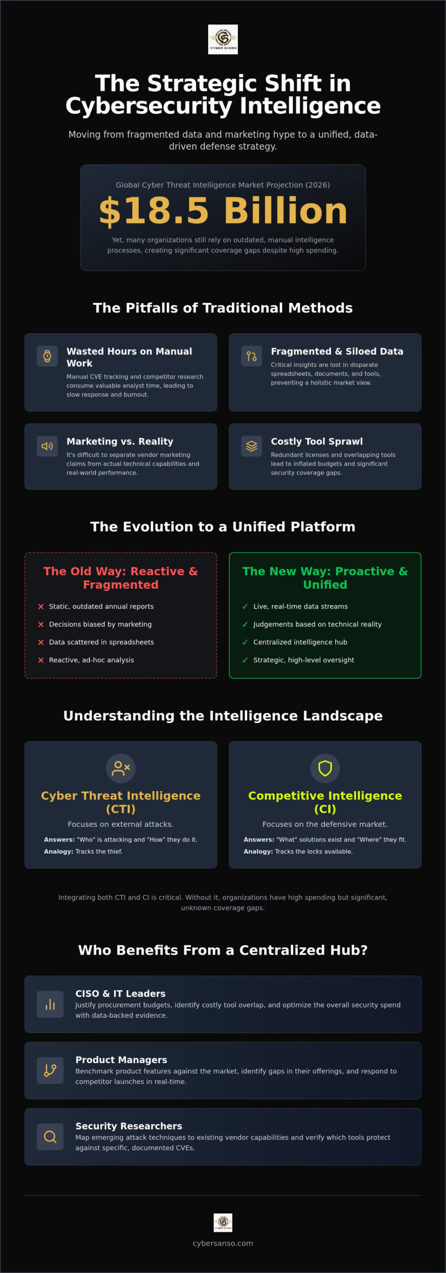 The 2026 Guide to Cybersecurity Competitive Intelligence Platforms