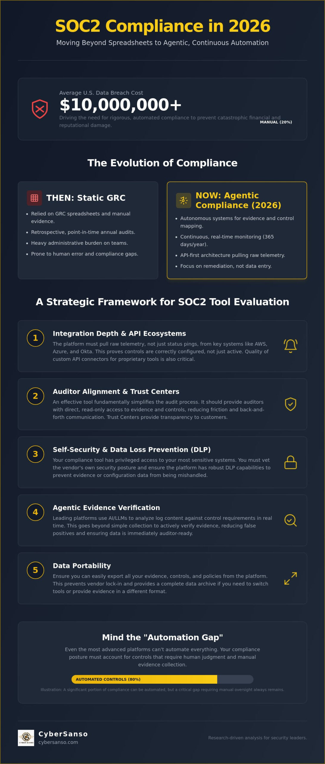 The 2026 SOC2 Compliance Tool Comparison: Strategic Intelligence for Security Leaders