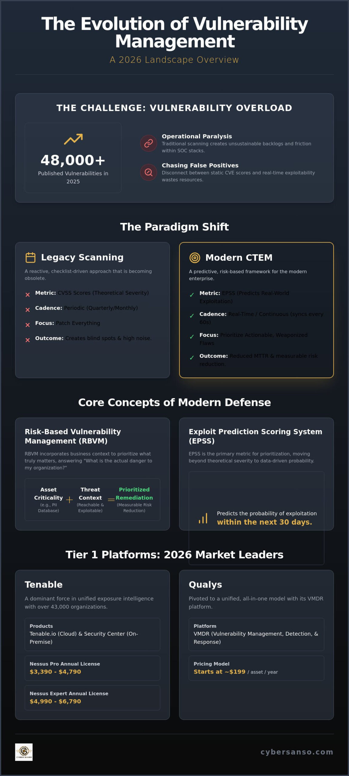 The Definitive Vulnerability Management Tools List for 2026