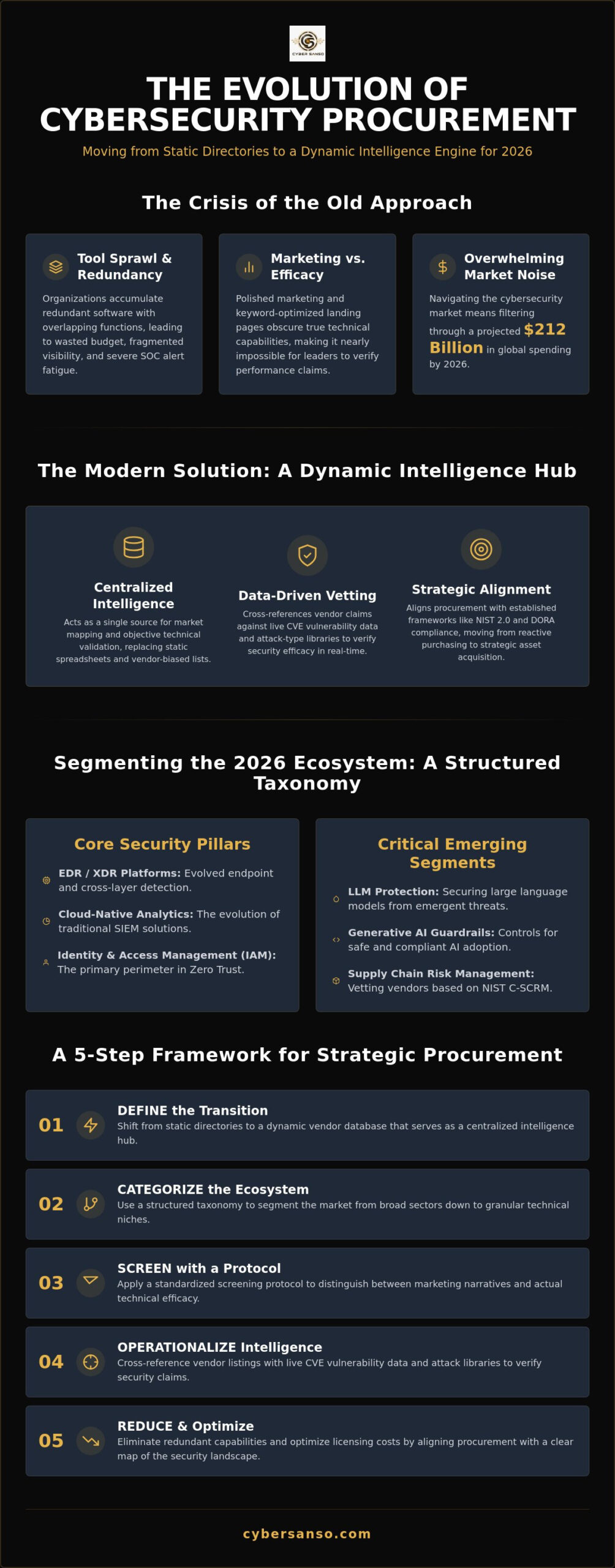 The Strategic Guide to Using a Cybersecurity Vendor Database in 2026