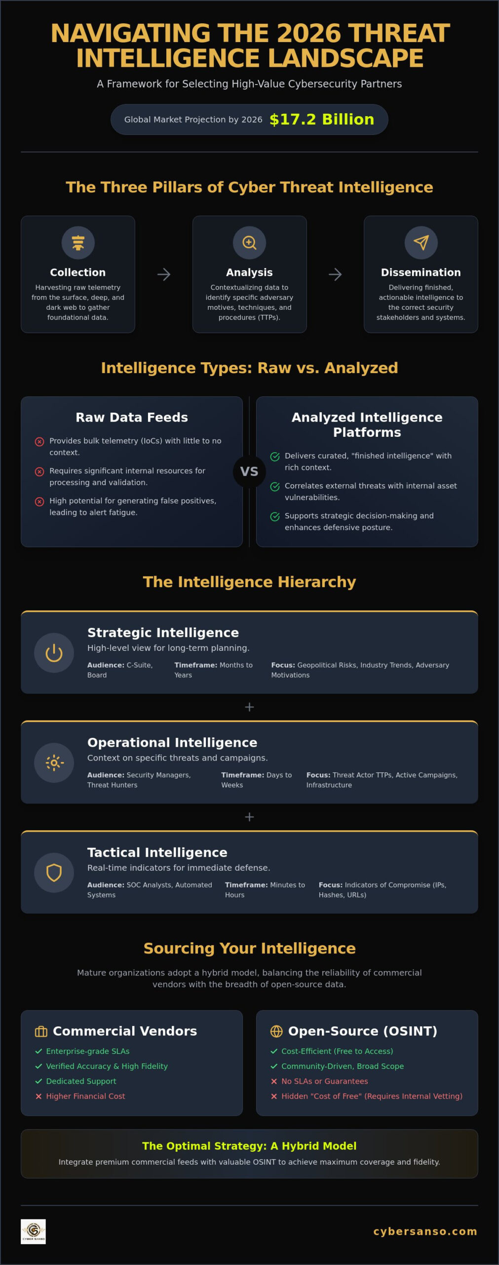 Threat Intelligence Vendor List: Strategic Selection Guide for 2026